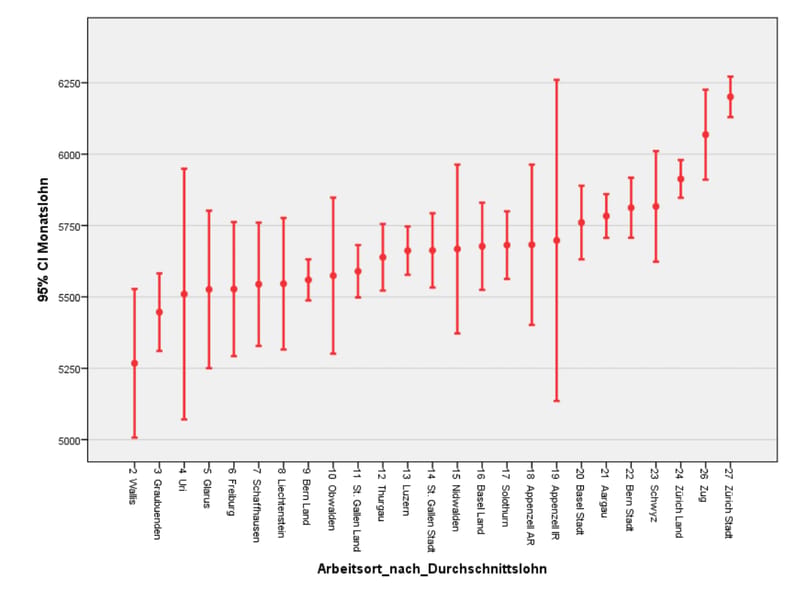 arbeitsort